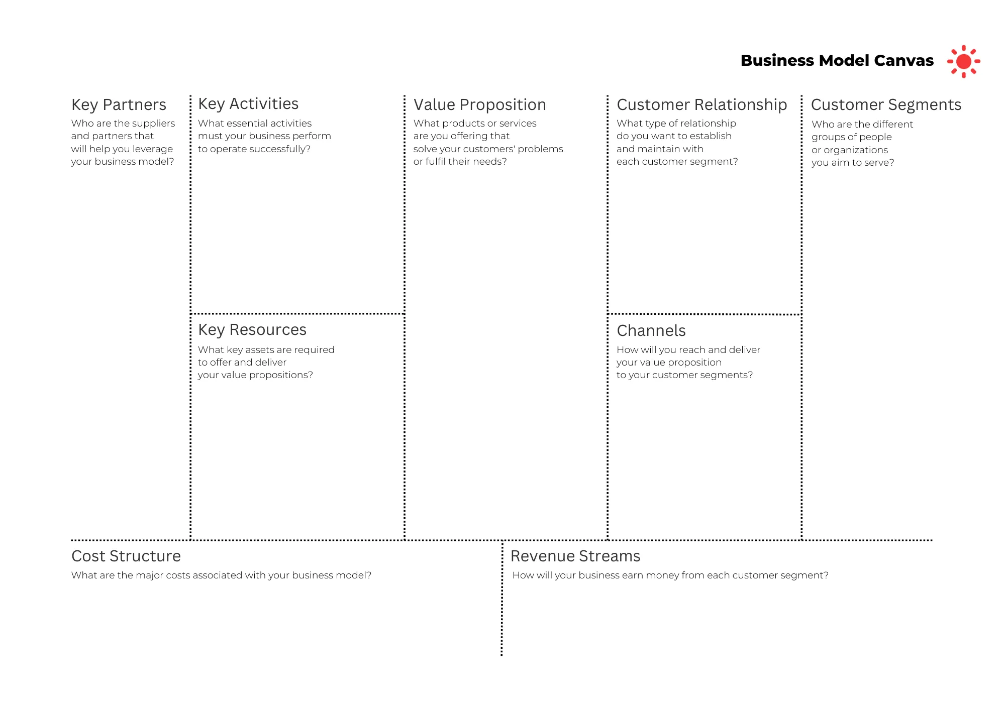 Business Model Canvas View