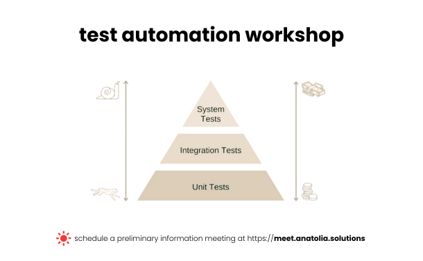 Test Driven Development Workshop Training