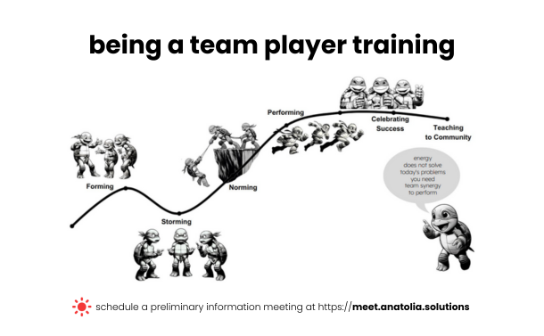 Intellectual Fundamentals of Being a Good Team Player Training