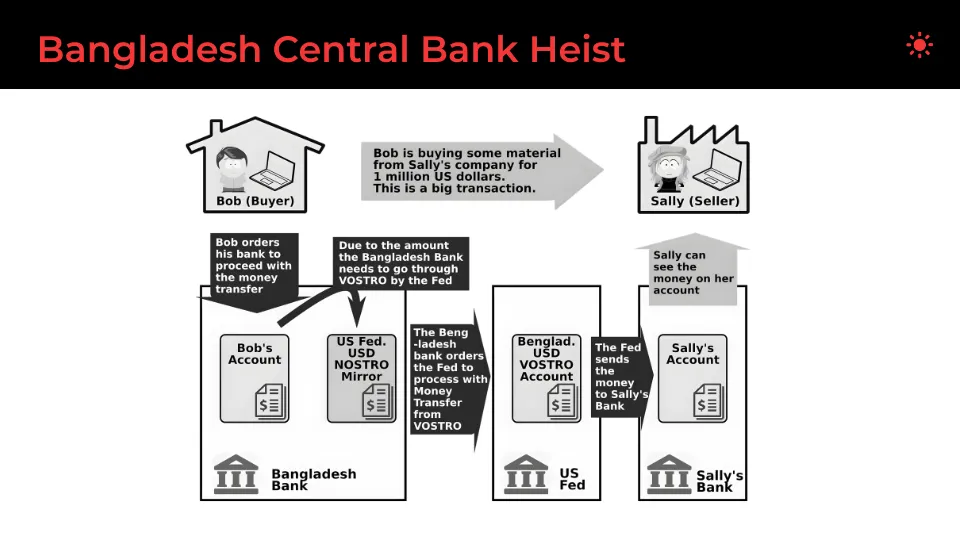 Bangladesh Central Bank Heist