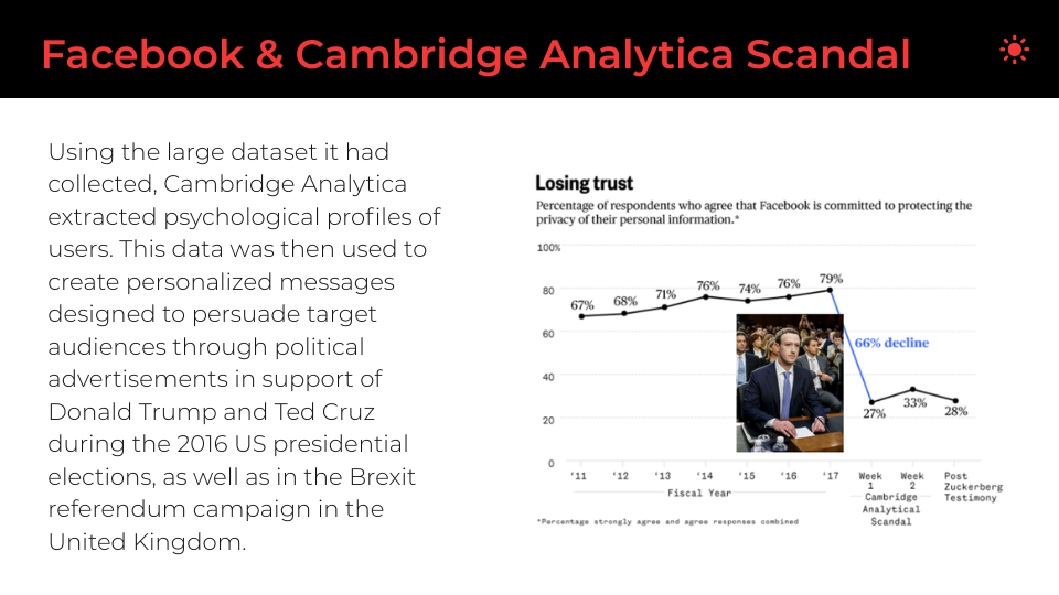 Facebook Cambridge Analytica Scandal