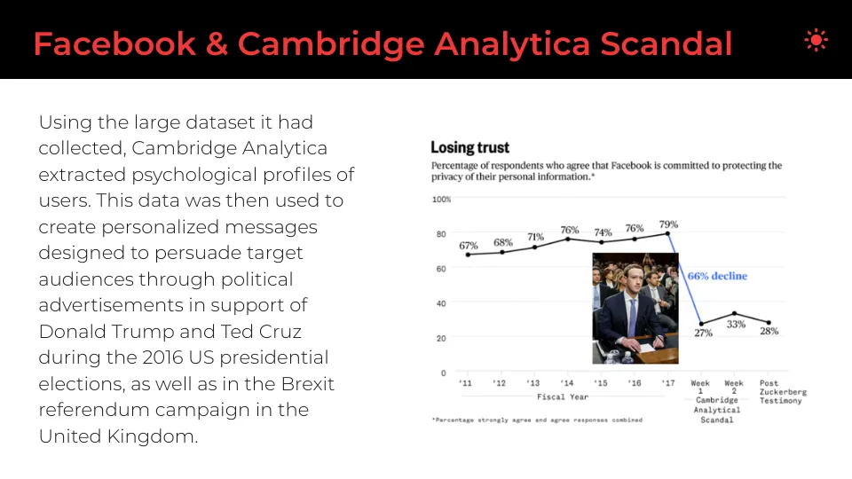 Facebook Cambridge Analytica Scandal