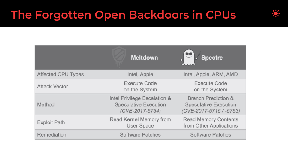 Spectre Meltdown