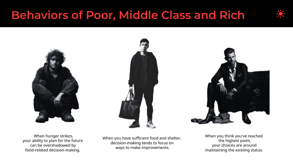 Behaviors Of Poor Middle Class And Rich