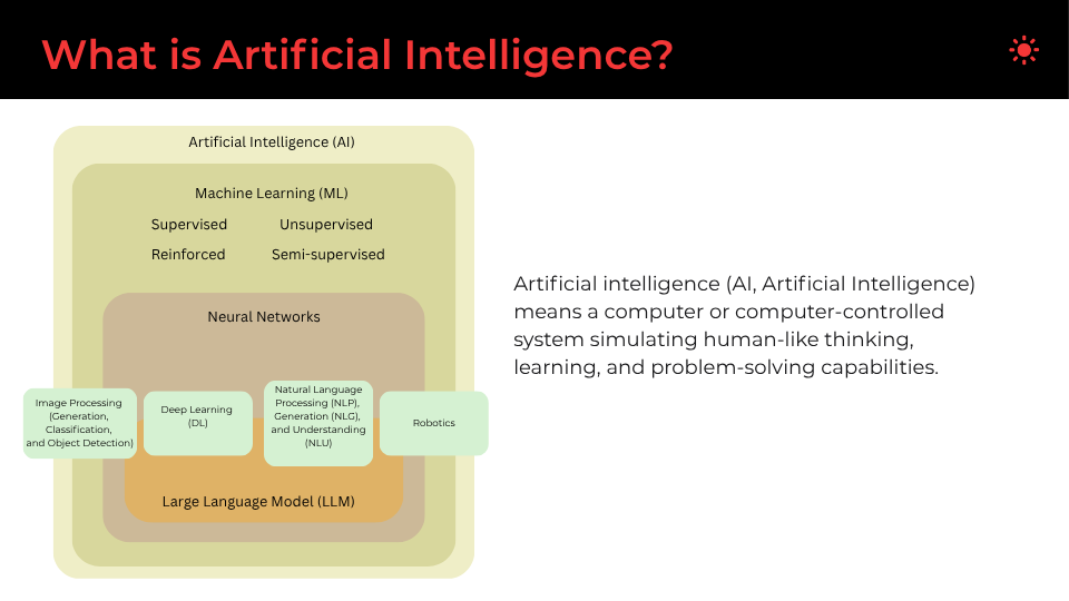 Ai
