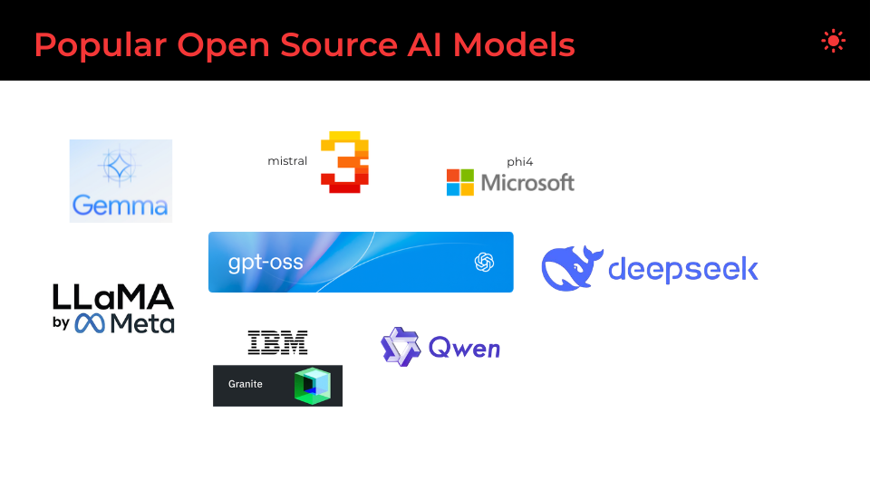 Popular Ai Models