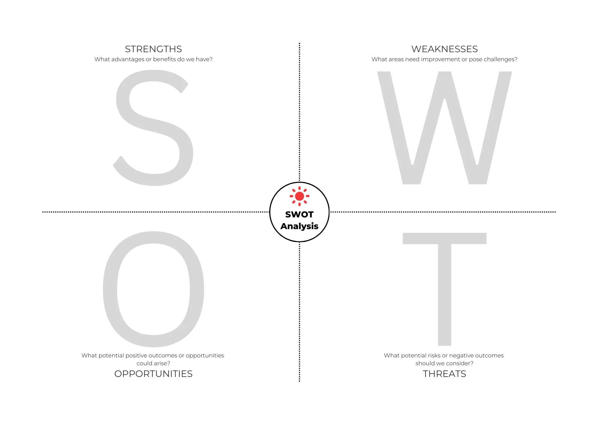 SWOT Analysis View